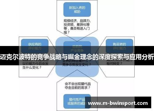 迈克尔波特的竞争战略与掘金理念的深度探索与应用分析