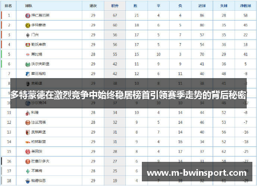 多特蒙德在激烈竞争中始终稳居榜首引领赛季走势的背后秘密