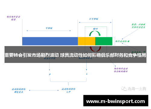 重要转会引发市场剧烈波动 球员流动性如何影响俱乐部财务和竞争格局