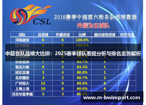 中超各队战绩大比拼：2025赛季球队表现分析与排名走势解析