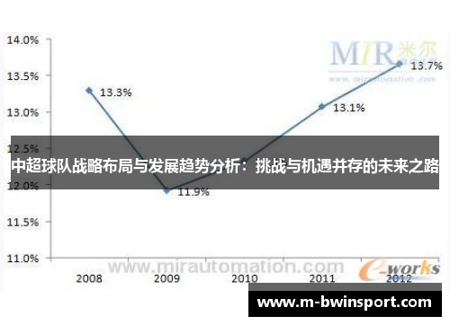 中超球队战略布局与发展趋势分析：挑战与机遇并存的未来之路