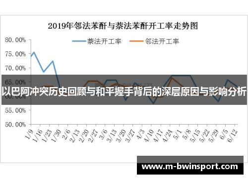 以巴阿冲突历史回顾与和平握手背后的深层原因与影响分析