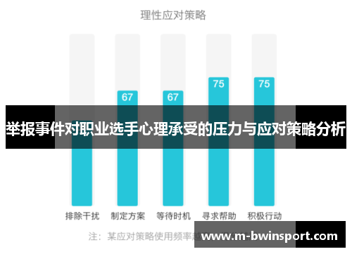 举报事件对职业选手心理承受的压力与应对策略分析