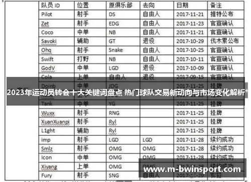 2023年运动员转会十大关键词盘点 热门球队交易新动向与市场变化解析