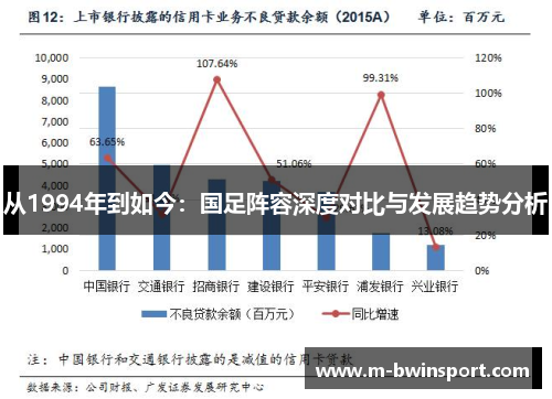 从1994年到如今：国足阵容深度对比与发展趋势分析