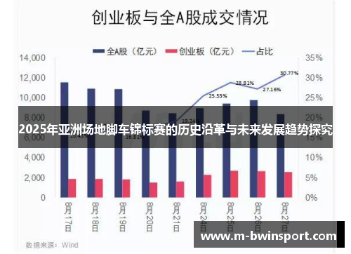2025年亚洲场地脚车锦标赛的历史沿革与未来发展趋势探究