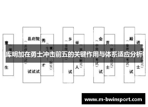 库明加在勇士冲击前五的关键作用与体系适应分析