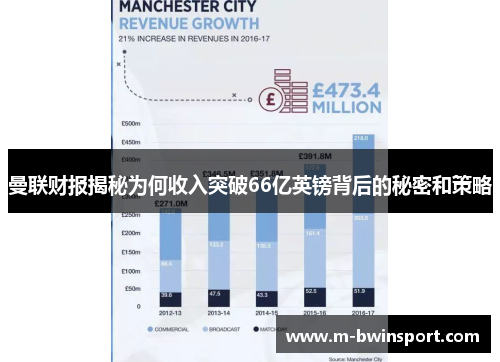 曼联财报揭秘为何收入突破66亿英镑背后的秘密和策略