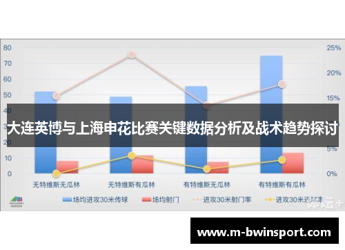 大连英博与上海申花比赛关键数据分析及战术趋势探讨