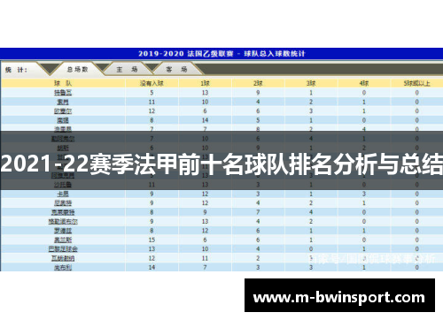2021-22赛季法甲前十名球队排名分析与总结