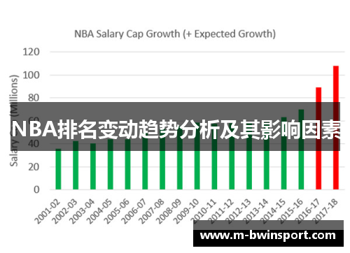 NBA排名变动趋势分析及其影响因素
